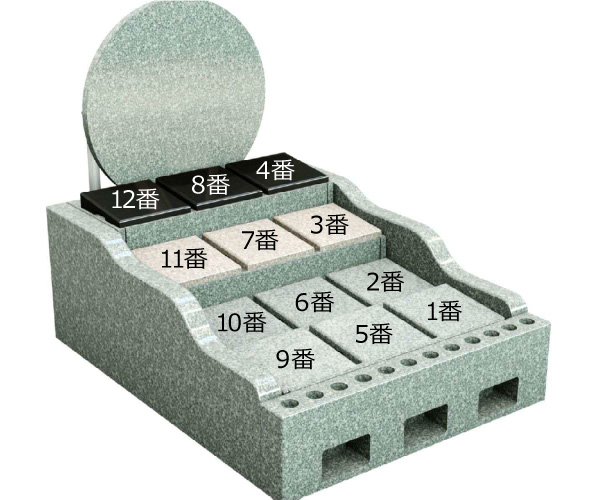 No.5 集合タイプ 銀河の12基の番号